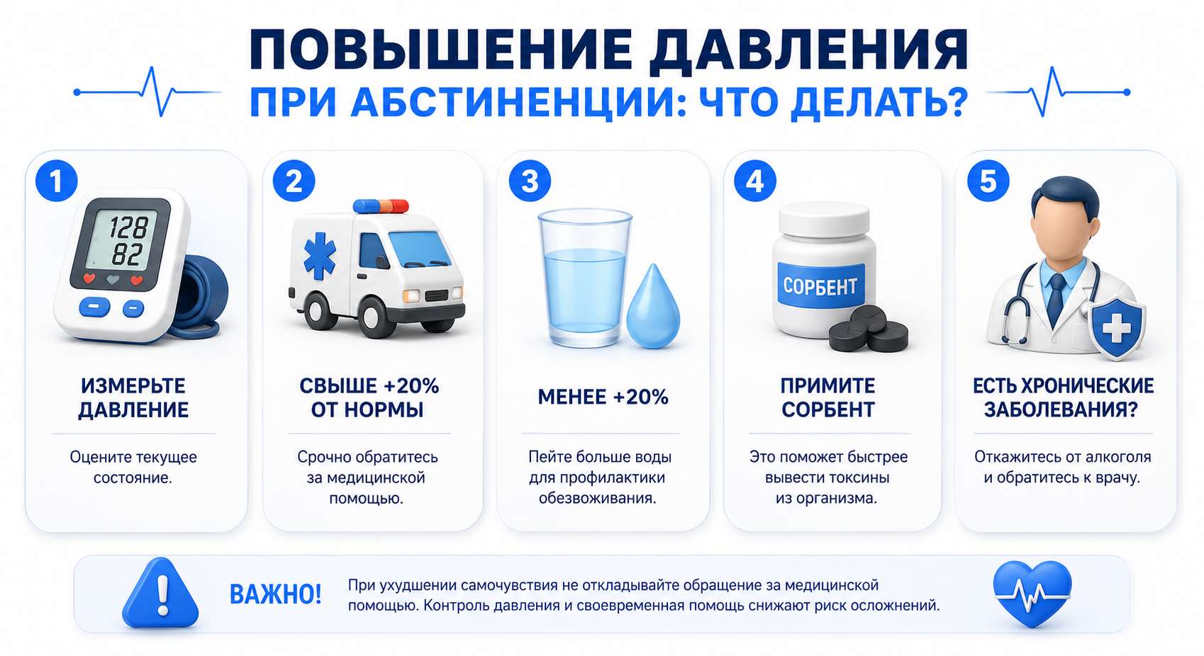 Инфографика на тему того, как справиться с повышенным давлением при абстиненции